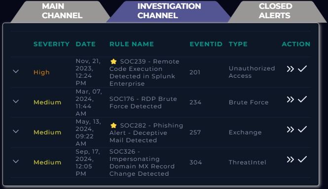 SIEM Threat Detection Analysis - Step 2